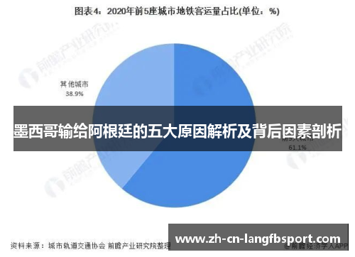墨西哥输给阿根廷的五大原因解析及背后因素剖析