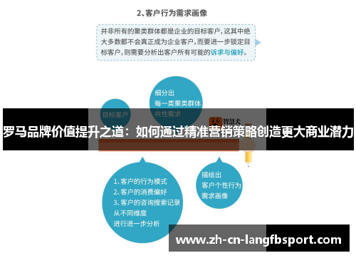 罗马品牌价值提升之道：如何通过精准营销策略创造更大商业潜力
