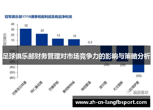 足球俱乐部财务管理对市场竞争力的影响与策略分析