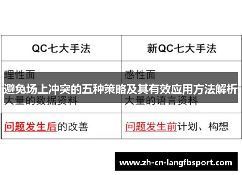 避免场上冲突的五种策略及其有效应用方法解析
