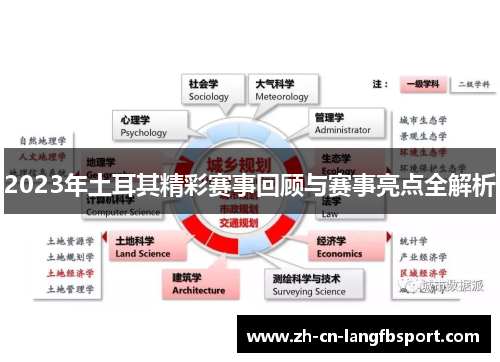 2023年土耳其精彩赛事回顾与赛事亮点全解析