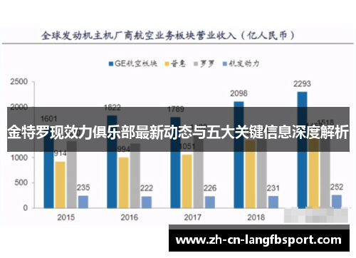 金特罗现效力俱乐部最新动态与五大关键信息深度解析