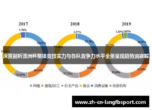 深度剖析澳洲杯整体竞技实力与各队竞争力水平全景呈现趋势洞察解