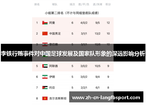 李铁行贿事件对中国足球发展及国家队形象的深远影响分析