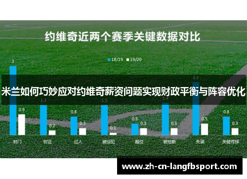 米兰如何巧妙应对约维奇薪资问题实现财政平衡与阵容优化