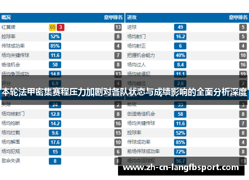本轮法甲密集赛程压力加剧对各队状态与成绩影响的全面分析深度 本轮法甲密集赛程压力加剧对各队状态与成绩影响的全面分析深度