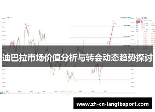 迪巴拉市场价值分析与转会动态趋势探讨 迪巴拉市场价值分析与转会动态趋势探讨